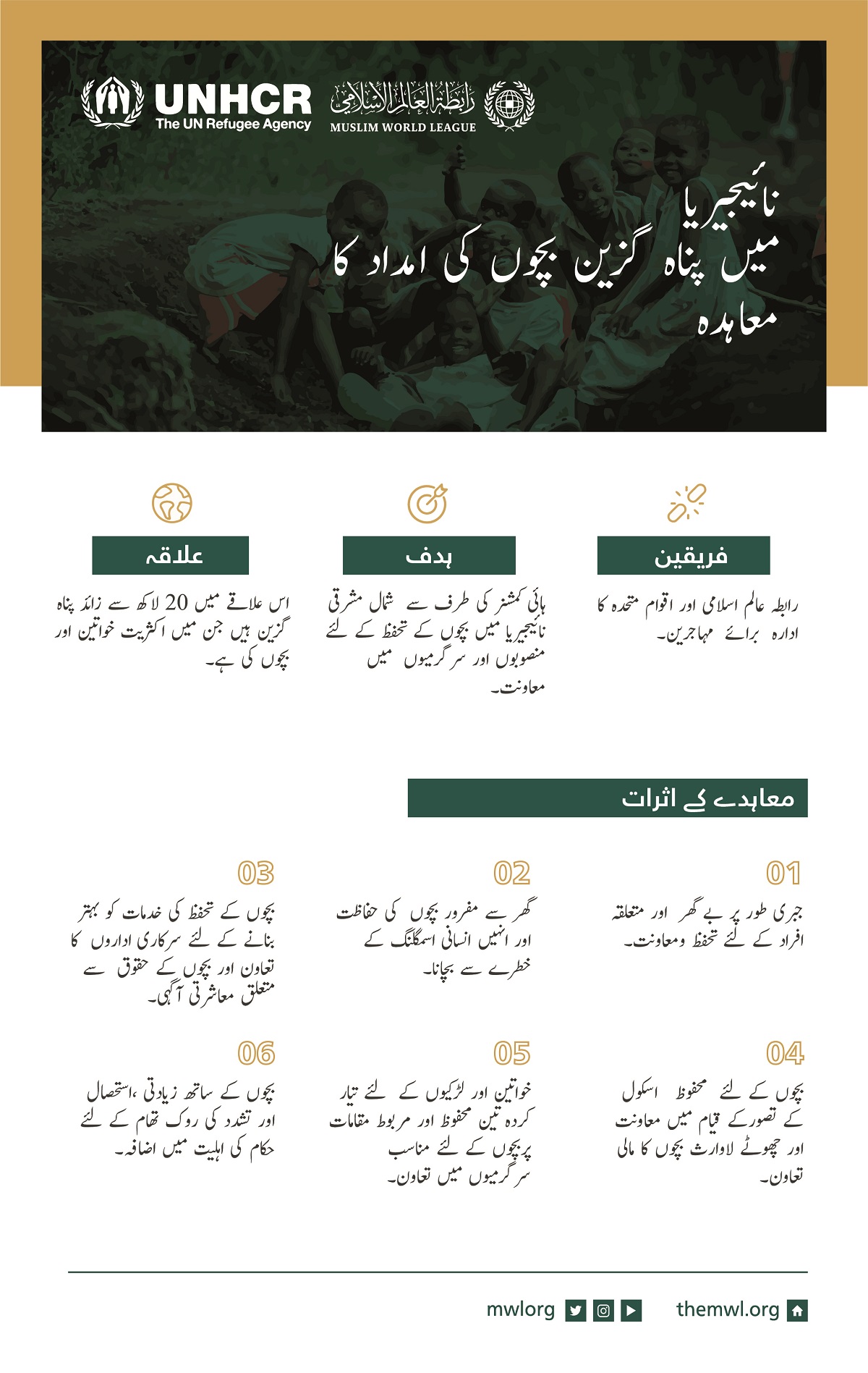 رابطہ عالم اسلامی کی طرف سے بچوں کے تحفظ کے منصوبے کے لئے نائیجیریا میں اقوام متحدہ کے ادارہ برائے مہاجرین کی معاونت