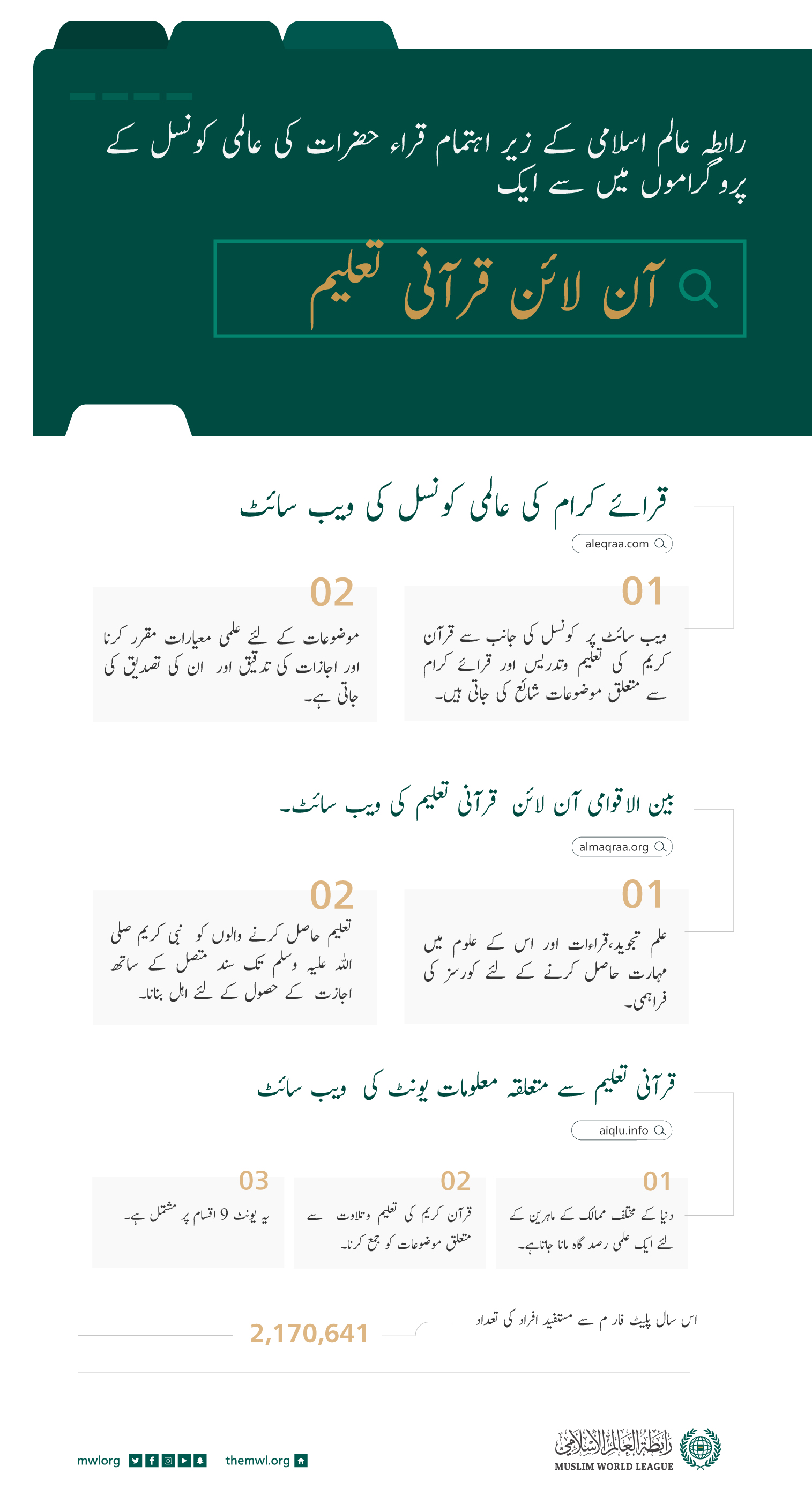 اس سال استفادہ حاصل کرنے والوں کی تعداد 20 لاکھ سے تجاوز کرگئی: ‏آن لائن قرآنی تعلیم کے پلیٹ فارم جو دنیا بھر کے نامور علمائے کرام کی سرپرستی میں قرائے کرام کی عالمی کونسل کے زیر اہتمام جاری ہیں، اس سال انہیں بے حد پذیرائی ملی ہے۔ ‏یہاں اس پر روشنی ڈالی گئی ہے: