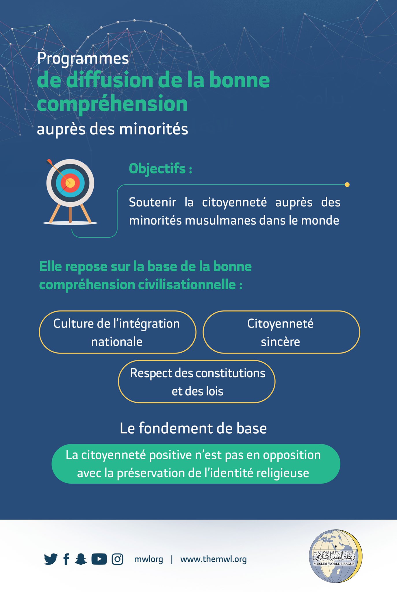 En collaboration avec les entités officielles de chaque pays la LigueIslamiqueMondiale lance des programmes spéciaux pour renforcer:”l’intégration” et “l’harmonie” des minorités musulmanes dans les pays où elles vivent.