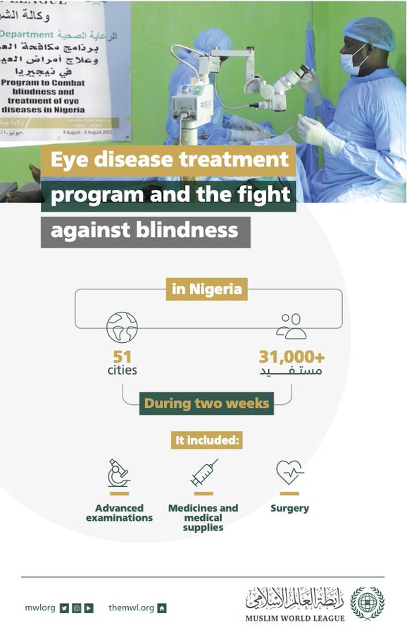 In two weeks, the MWL treated over 31,000 patients from 51 cities across the country