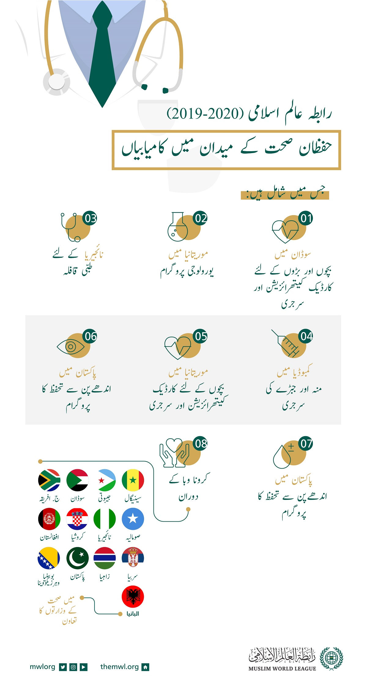 رابطہ عالم اسلامی‬ کے ایک سال کے دوران صحت کے پروگرام۔۔"متنوع کوششیں اور مسلسل کام"۔