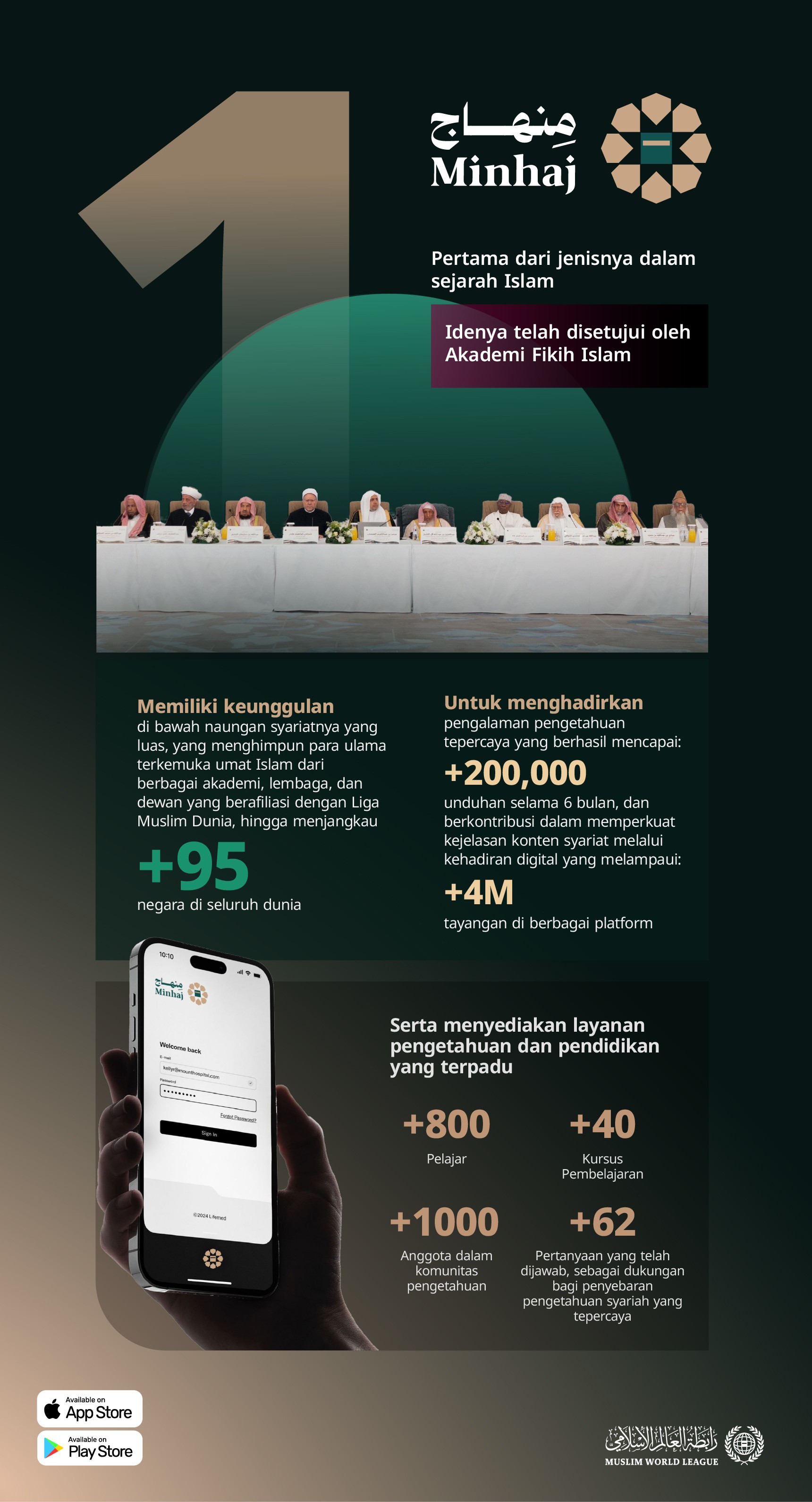 Minhaj adalah aplikasi pertama dari jenisnya dalam sejarah Islam, sekaligus pencapaian teknologi yang dibanggakan oleh bagi Liga Muslim Dunia dalam menyampaikan informasi tepercaya terkait urusan agama sehari-hari bagi setiap Muslim.