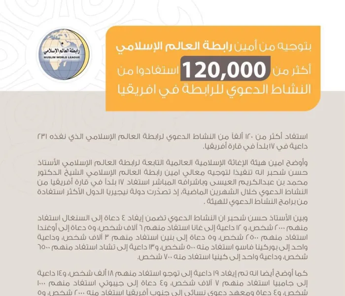 أكثر من ١٢٠ ألفاً استفادوا من النشاط الدعوي للرابطة في أفريقيا خلال شهرين