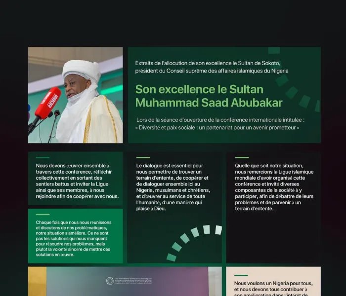 Extraits du discours du Sultan de Sokoto, Président du Conseil suprême des affaires islamiques du Nigéria, à l’occasion du lancement de l’Initiative de la Ligue islamique mondiale pour la paix sociale en Afrique de l’Ouest