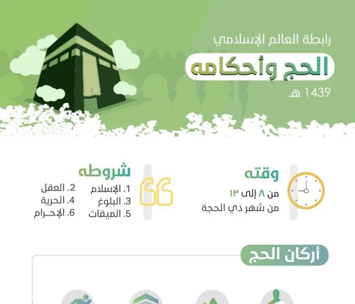 ‏(وَلِلَّهِ عَلَى النَّاسِ حِجُّ الْبَيْتِ مَنِ اسْتَطَاعَ إِلَيْهِ سَبِيلًا)