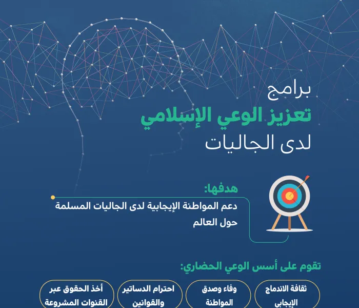 تُنفّذ ⁧‫رابطة العالم الإسلامي‬⁩ برامجَ متخصصةً لتعزيز: “اندماج”، و”وئام” الجاليات المسلمة في أوطانها