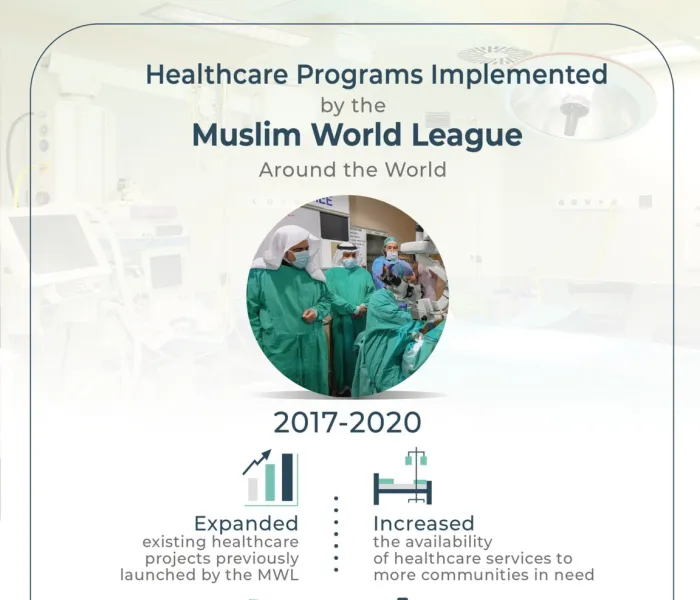 The Muslim World League has implemented a number of healthcare programs