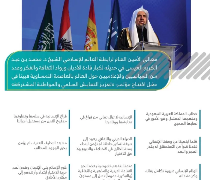 مقتطفاتٌ من كلمة معالي الأمين العام لرابطة العالم الإسلاميّ الشيخ د. محمد بن عبد الكريم العيسى في حفل افتتاح مؤتمر: "تعزيز التعايُش السلمي والمواطنة المشتركة"