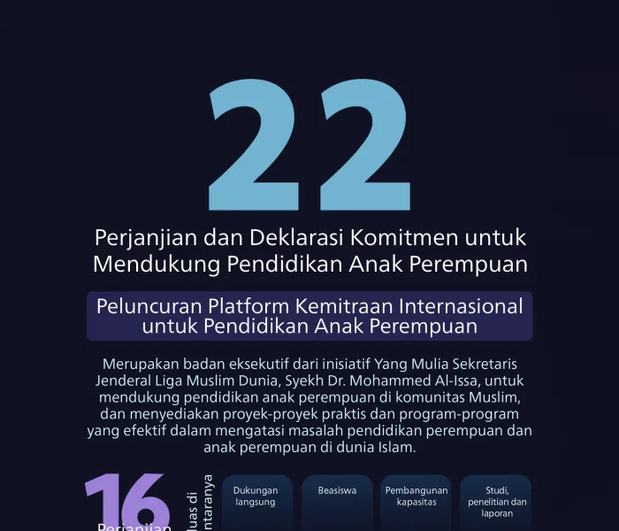  Syekh Dr. Mohammed Alissa    untuk pendidikan anak perempuan di komunitas Muslim, dengan tujuan agar langkah-langkahnya menjadi praktis dan pencapaiannya menjadi nyata. Kenali proyek-proyek bersejarah yang telah ditandatangani: