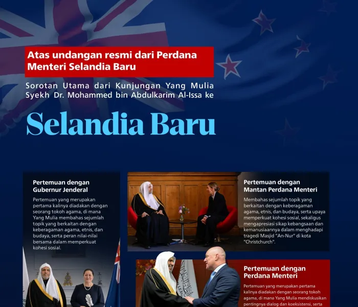 Yang Mulia Perdana Menteri: Berikut adalah sorotan utama dari kunjungan Yang Mulia Sekretaris Jenderal LMD sekaligus Ketua Organisasi Ulama Muslim, Syekh Dr. Mohammed Al-Issa  , ke Selandia Baru: