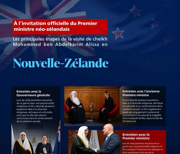 À l’invitation officielle du Premier ministre : Voici les principales étapes de la visite en Nouvelle-Zélande de cheikh Mohammed Al-Issa Secrétaire général