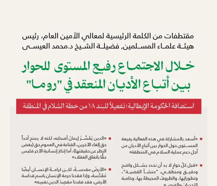 مقتطفاتٌ من كلمة معالي الأمين العام، رئيس هيئة علماء المسلمين، فضيلة الشيخ د.⁧‫محمد العيسى‬⁩ ‬⁩، التي شارَكَ بها "عَن بُعدٍ" في الاجتماع رفيع المُستوى للحوار بين أتباع الأديان، المنعقد في "روما"، باستضافة الحكومة الإيطالية