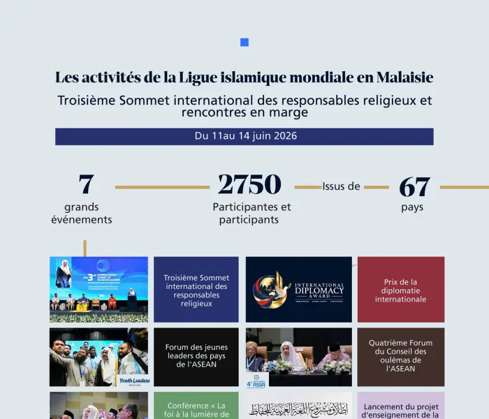 7 grandes événements 2 750 participants issus de 67 pays Nous vous présentons, en chiffres, les principaux temps forts des activités de la Ligue islamique mondiale en Malaisie