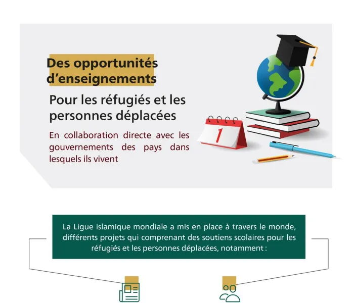 À travers le monde la LIM offre des opportunités éducatives aux personnes déplacées et aux réfugiés 