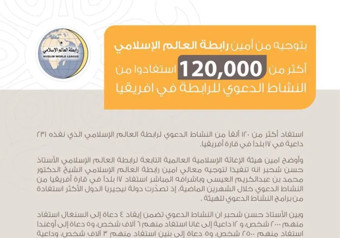 أكثر من ١٢٠ ألفاً استفادوا من النشاط الدعوي للرابطة في أفريقيا خلال شهرين