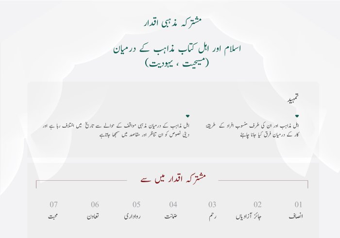 اسلام اور اہل کتاب ”یہودیت اور مسیحیت“ کے درمیان مشترکہ اقدار کے بارے میں اہم وضاحت: