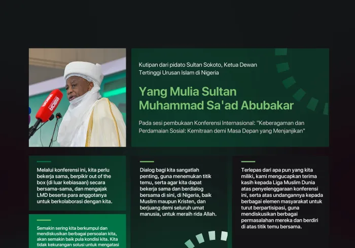 Kutipan dari pidato Yang Mulia Sultan Sokoto, Ketua Dewan Tertinggi Urusan Islam di Nigeria, pada peluncuran Inisiatif LMD untuk Perdamaian Sosial di Afrika Barat: