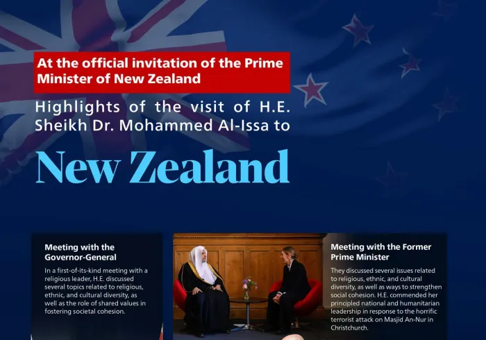 At the official invitation of the Prime Minister of New Zealand: Here are the highlights of the visit of H.E. Sheikh Dr. Mohammed Al-Issa, Secretary-General of the MWL, to New Zealand