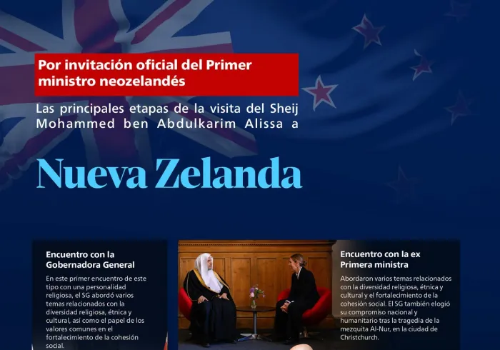Por invitación oficial del Primer Ministro: Estas son las principales etapas de la visita a Nueva Zelanda del Sheij Dr. Mohammed Al-Issa, Secretario General