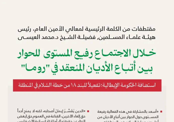 مقتطفاتٌ من كلمة معالي الأمين العام، رئيس هيئة علماء المسلمين، فضيلة الشيخ د.⁧‫محمد العيسى‬⁩ ‬⁩، التي شارَكَ بها "عَن بُعدٍ" في الاجتماع رفيع المُستوى للحوار بين أتباع الأديان، المنعقد في "روما"، باستضافة الحكومة الإيطالية