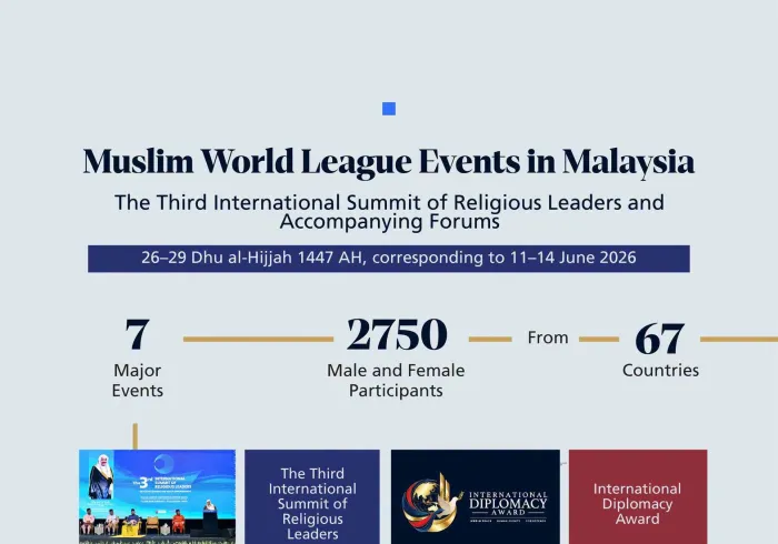 7 Major Events 2,750 Participants from 67 Countries The following figures highlight the key features of the Muslim World League's major events in Malaysia