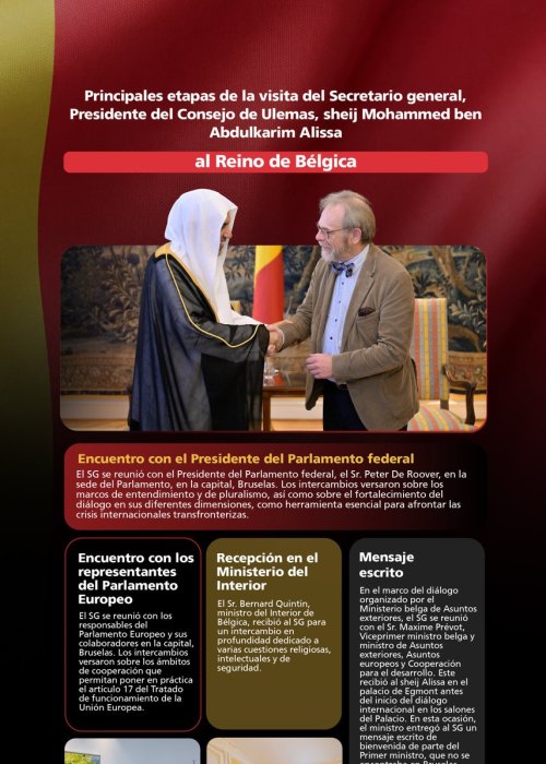 Las principales etapas de la visita del Secretario General de la Liga del Mundo Islámico y presidente del Consejo de Ulemas, el sheij Mohammed Alissa, al Reino de Bélgica: