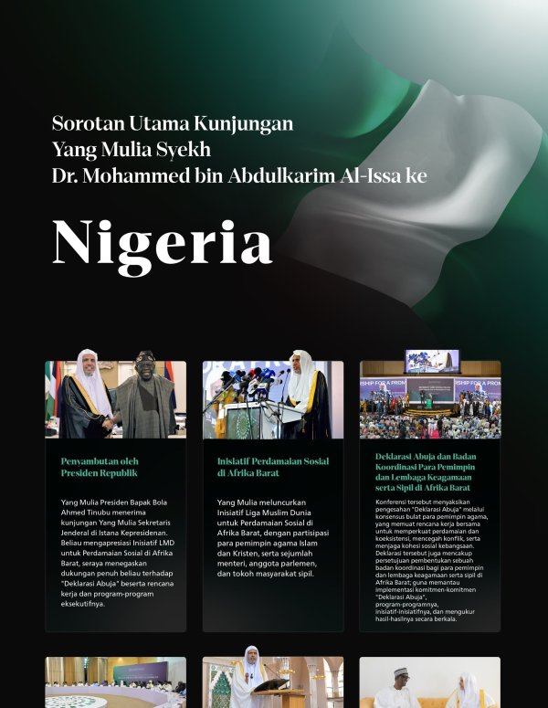 Berikut.. sorotan utama kunjungan Yang Mulia Sekretaris Jenderal LMD sekaligus Ketua Organisasi Ulama Muslim, Syekh Dr. Mohammed Al-Issa   ke Nigeria: