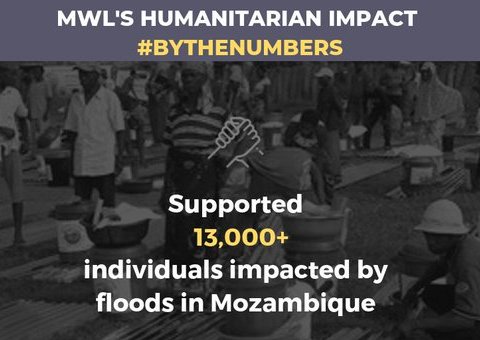 MWL supported over 13,000 individuals impacted by floods in Mozambique in 2018