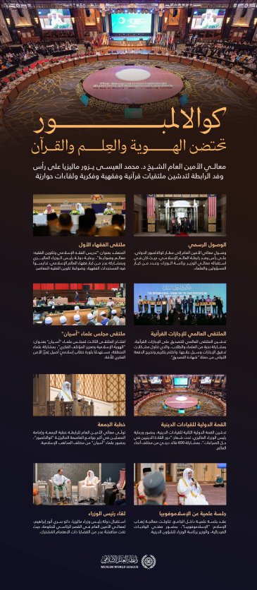 ‏خدمةً لكتاب الله تعالى، وتأصيلاً لمنهج الأُمّة في تكوين فقهائها، وتوحيدًا لوحدة كلمة علمائها في قضاياها المشتركة، وحشدًا دينيًّا دوليًّا لنُصرة ⁧‫غزة‬⁩، والاضطلاع بمسؤولية الإسهام في دعم جهود حل الصّراعات بالأساليب السِّلمية:  ‏أسبوعٌ حافلٌ من الحَراك الفاعل الدَّؤوب، قادتْه ⁧‫رابطة العالم الإسلامي‬⁩، واحتضَنتْه العاصمة الماليزيّة "كوالالمبور".  ‏تعرّفْ على أبرز ملامحِه: