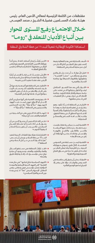 مقتطفاتٌ من كلمة معالي الأمين العام، رئيس هيئة علماء المسلمين، فضيلة الشيخ د.⁧‫محمد العيسى‬⁩ ‬⁩، التي شارَكَ بها "عَن بُعدٍ" في الاجتماع رفيع المُستوى للحوار بين أتباع الأديان، المنعقد في "روما"، باستضافة الحكومة الإيطالية