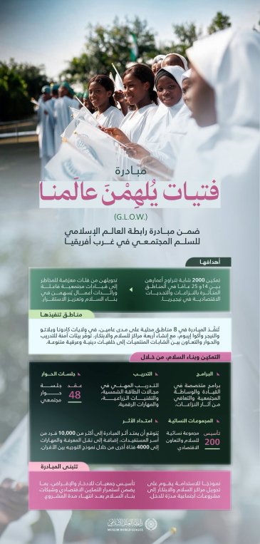 رابطة العالم الإسلامي تُطلِق مبادرةَ "فتيات يُلْهِمْنَ عالَمَنا" G.L.O.W؛ لتمكين الشَّابّات في المناطق المُتأثّرة بالنِّزاعات والتحدِّيات الاقتصادية في جمهورية نيجيريا الاتحادية.