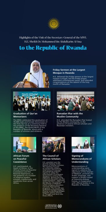 Highlights of the visit of H.E. Sheikh Dr. Mohammed Al-Issa, Secretary-General of the MWL, to the Republic of Rwanda
