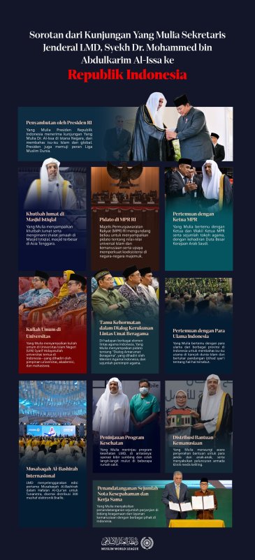 Kilasan Sorotan Utama dari Kunjungan Yang Mulia Sekretaris Jenderal, ke Republik Indonesia