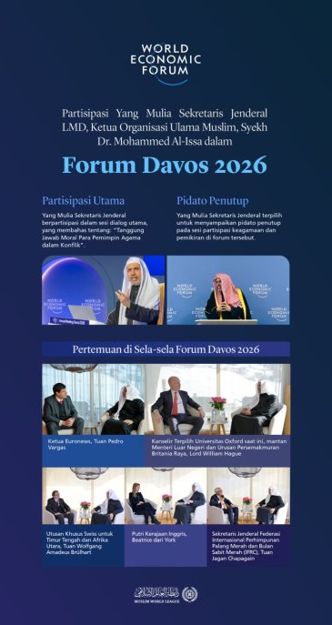 LMD di Forum Davos 2026 Sorotan utama agenda Yang Mulia Sekretaris Jenderal LMD, Ketua Organisasi Ulama Muslim, Syekh Dr.Mohammed Alissa dalam Forum Davos 2026: