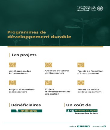 La LIM a investi plus de 140 millions de rials dans le développement durable, des projets  qui ont bénéficié à plus de 3 millions de personnes au cours des 4 dernières années.