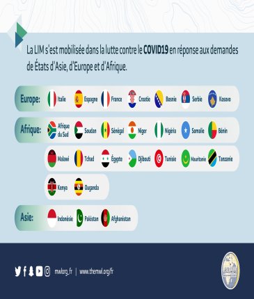 La LIM s'est fortement engagée dans la lutte contre le COVID19 dans 26 pays, apportant secours et assistance aux musulmans et aux non musulmans solidarité fraternité