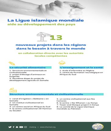 13 nouveaux projets humanitaires lancés par la #LigueIslamiqueMondiale à travers le monde