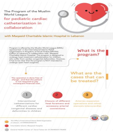 Rushing continues for benefiting from MWL program on pediatric heart catheterization in Lebanon as treated cases exceeded 20 children