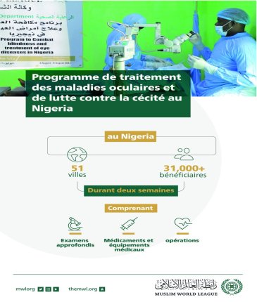 Au Nigéria des dizaines de milliers de personnes ont bénéficié d’un programme de la LIM pour guérir les maladies oculaires.