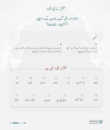 اسلام اور اہل کتاب ”یہودیت اور مسیحیت“ کے درمیان مشترکہ اقدار کے بارے میں اہم وضاحت: