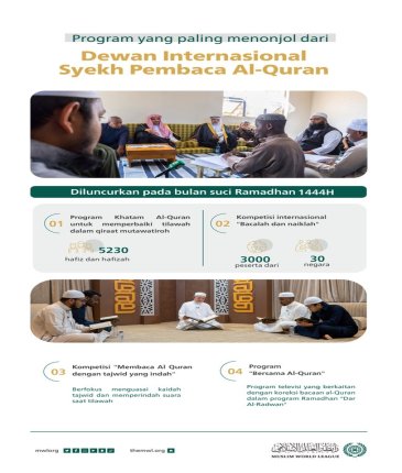 Program internasional paling menonjol dari Dewan Syekh Pembaca Al-Quran yang berafiliasi dengan Liga Muslim Dunia selama tahun 1444H: