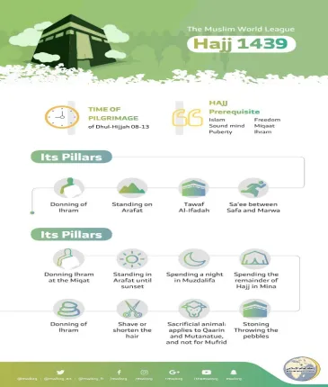 Pilgrimage to the House is a duty owed to Allah by all who can make their way to it