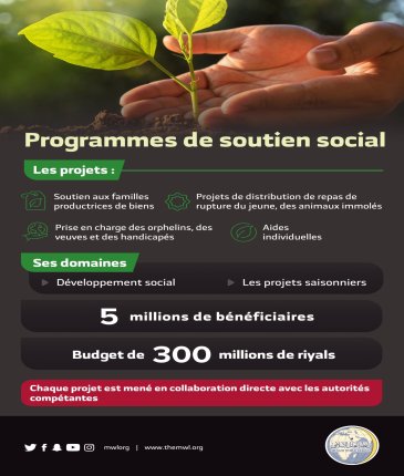 Plus de 5 millions de bénéficiaires aux programmes de soutien social mis en application par la  Ligue Islamique Mondiale à travers le monde.