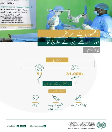رابطہ عالم اسلامی کا نائجیریا میں امراضِ چشم کا نیا پروگرام اختتام پذیر، یہ پروگرام رابطہ کے اندھے پن کے سدّباب کے عالمی منصوبے کا حصہ تھا