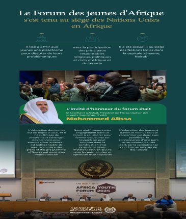 Parmi les plateformes les plus importantes pour aborder les questions concernant la jeunesse africaine: les points forts du "Forum des Jeunes d'Afrique" 