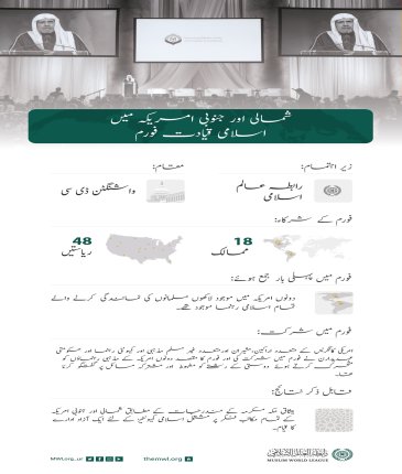 ”شمالی اور جنوبی امریکہ میں اسلامی قیادت فورم “میں دونوں امریکہ سے عالمی اسلامی عمل میں ایک محوری تبدیلی کا  آغاز