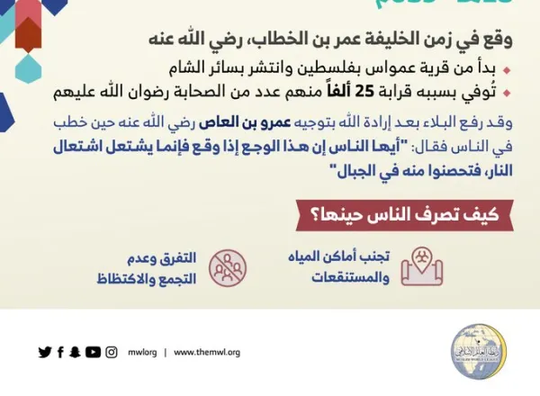 مجموعة من التدابير الاحترازية التي وردت في شريعتنا الغراء، والمتبعة لمقاومة جائحة ⁧‫كورونا‬⁩ ⁧‫كوفيد 19‬⁩