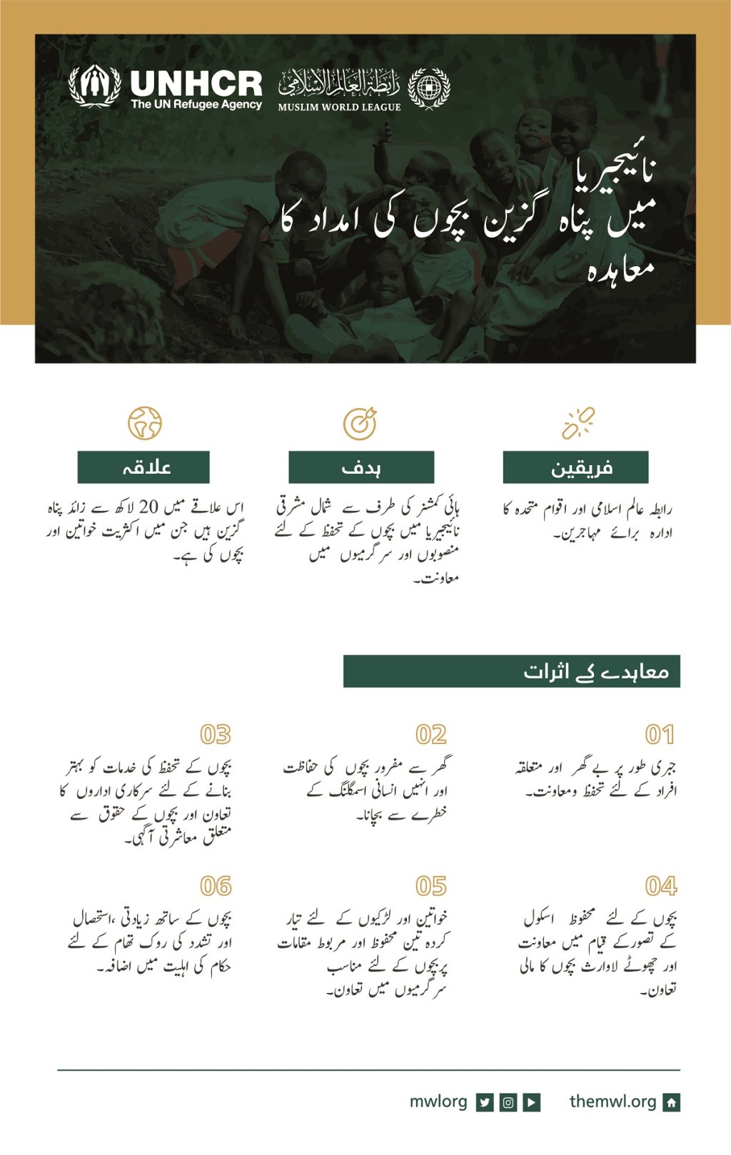 رابطہ عالم اسلامی کی طرف سے بچوں کے تحفظ کے منصوبے کے لئے نائیجیریا میں اقوام متحدہ کے ادارہ برائے مہاجرین کی معاونت