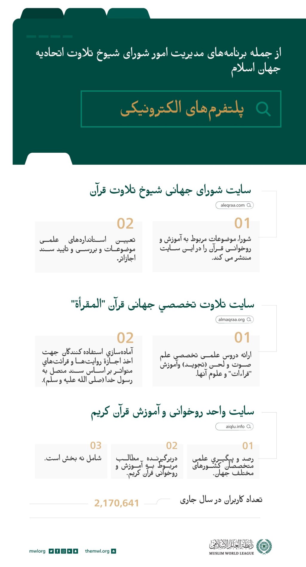 تعداد كاربران در سال جاری از دو میلیون نفر گذشت: بسترهای الکترونیکی یک جهش کیفی را برای برنامه‌های شورای جهانی شیوخ تلاوت، که اساتيد نخبه تلاوت قرآن جهان را در خود جاي‌داده، ایجاد کرده است. خلاصه برجسته‌ترين فعاليت‌ها به شرح زير مي‌باشد: