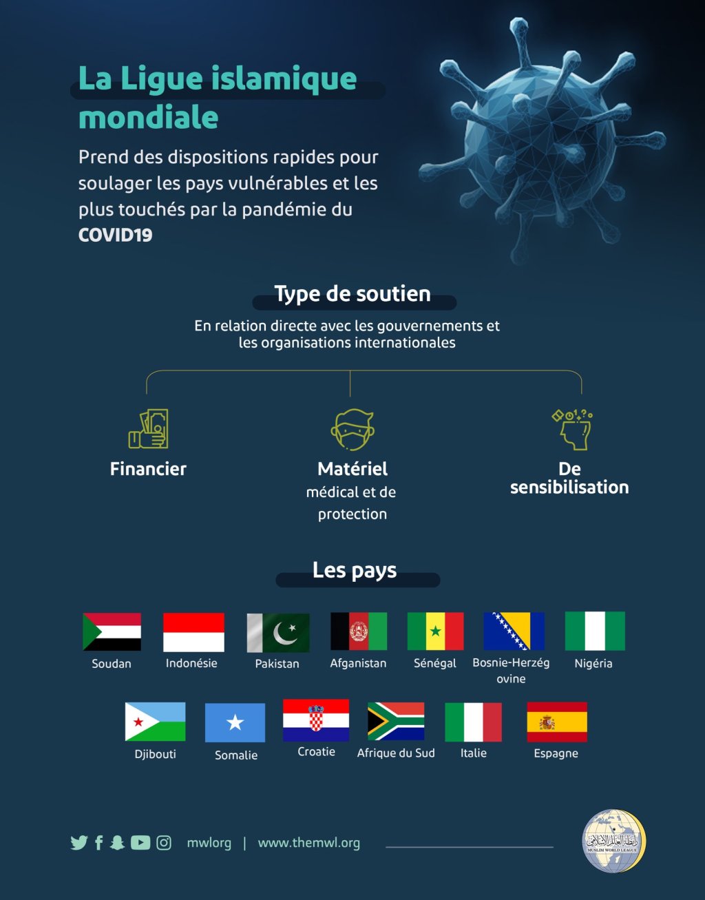 La LIM s'est engagée à fournir un soutien aux pays les plus vulnérables et les plus touchés par le COVID19. journéemondialedelasanté